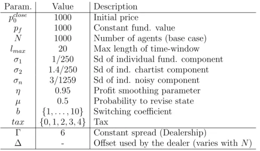 Table 1. Values of the parameters used in the simula- simula-tion, with short description.