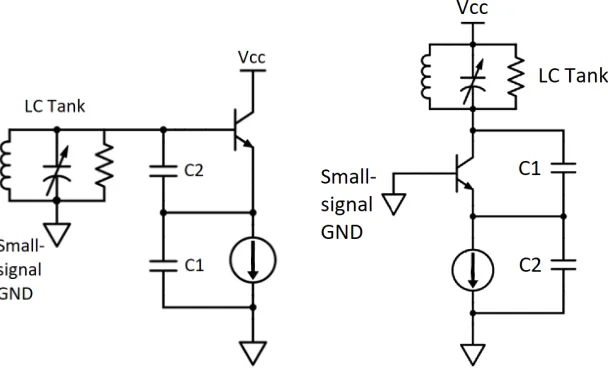 Figure 2.2 Schematic of two variants of a Colpitts VCO: the common-collector variant (left) and thecommon-base variant (right).