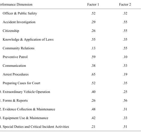 Table 4.  Rotated factor pattern for exploratory factor analysis of the replication sample 