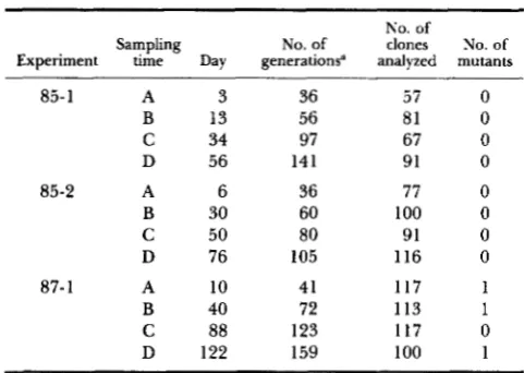 TABLE 1 
