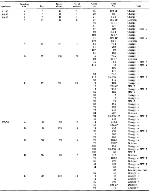 Table 2 continued on page 698. 