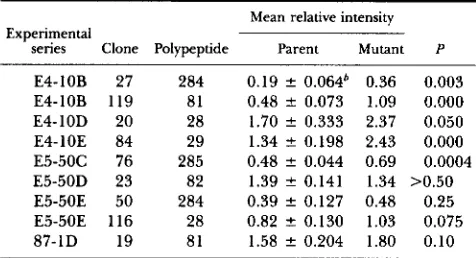 TABLE 2-Continued 