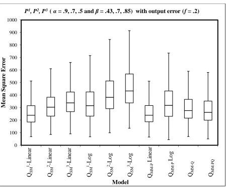 Figure 7: Same as Figure 6, but without ‘abcd’ model among the candidate models   