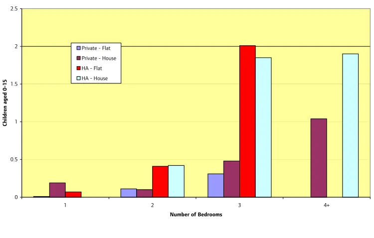 Table 4: Child Yield (0-15) in Wandsworth, 2004 