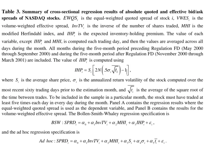 Table 3.  Summary of cross-sectional regression results of absolute quoted and effective bid/ask  spreads of NASDAQ stocks