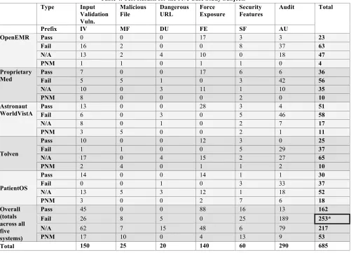 Table 4. Test Results for the Five Case Study Subjects 
