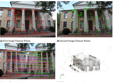Figure 1.1: A high-level illustra�on of basic pipeline for rigid scene reconstruc�on using mul�ple-view geometry method[85]