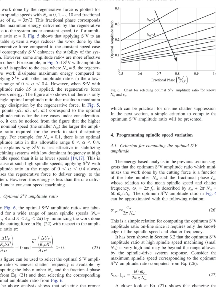 Fig. 6. Chart for selecting optimal S 3 V amplitude ratio for known N m and e m .