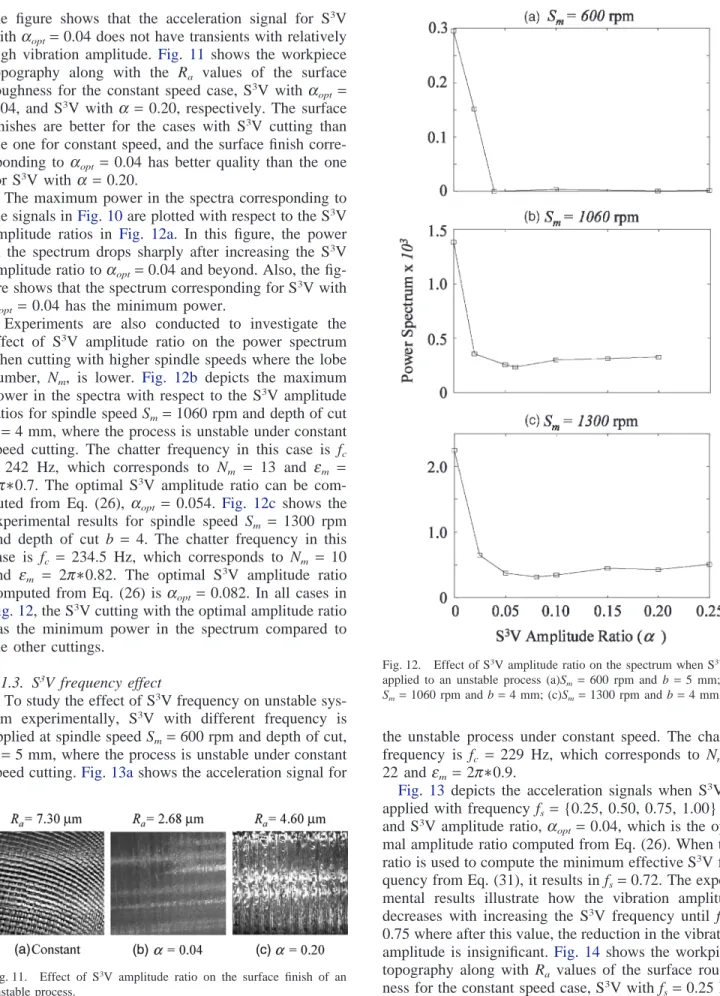 Fig. 12. Effect of S 3 V amplitude ratio on the spectrum when S 3 V is applied to an unstable process (a)S m = 600 rpm and b = 5 mm; (b) S m = 1060 rpm and b = 4 mm; (c)S m = 1300 rpm and b = 4 mm.