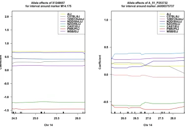 Figure 3.3 Example of matching AEP