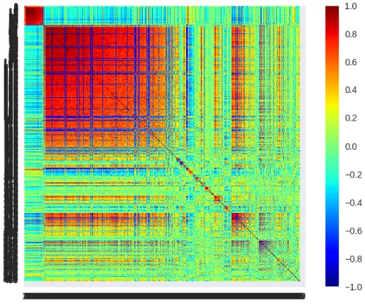 Figure E.1 MMC of AAD differential expression