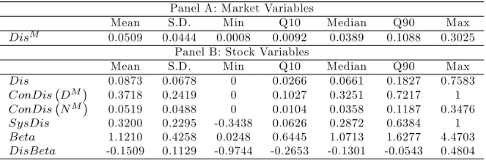 Table 1: Summary Statistics