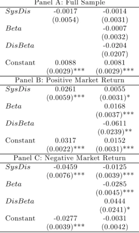 Table 5: Systematic Disaster Concern and Expected Stock Returns