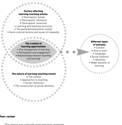 Figure 1. The relationships between teaching and learning: a conceptual framework 