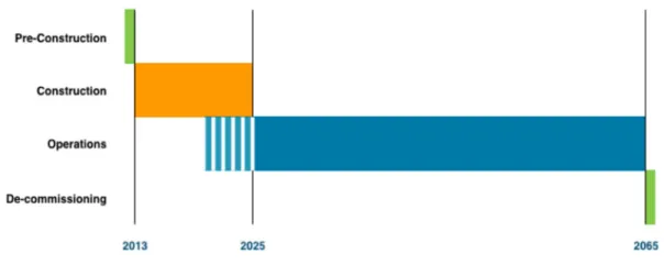 Figure 3: ESS life cycle phases.