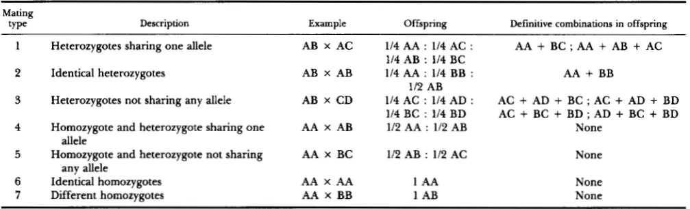 TABLE 1 