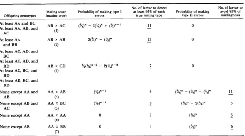 TABLE 2 summary of results 