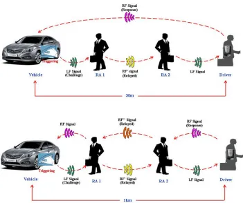 Figure 2.2 Replay Attack