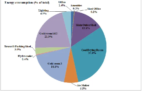Figure 2. PA in Horticulture - Spatial and real time crop performance data for adaptive control and variable rate technology