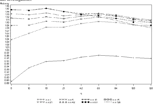 Figure  5.1.  The  modified  volatility  efficiency  ratio  (mEff)  for  a n n u a l std n q RR 5