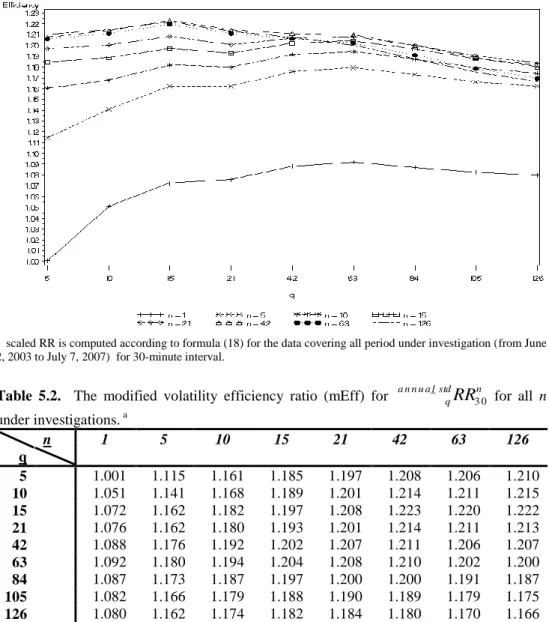 Figure  5.2.    The  modified  volatility  efficiency  ratio  (mEff)  for  a n n u a l std n q RR 3 0
