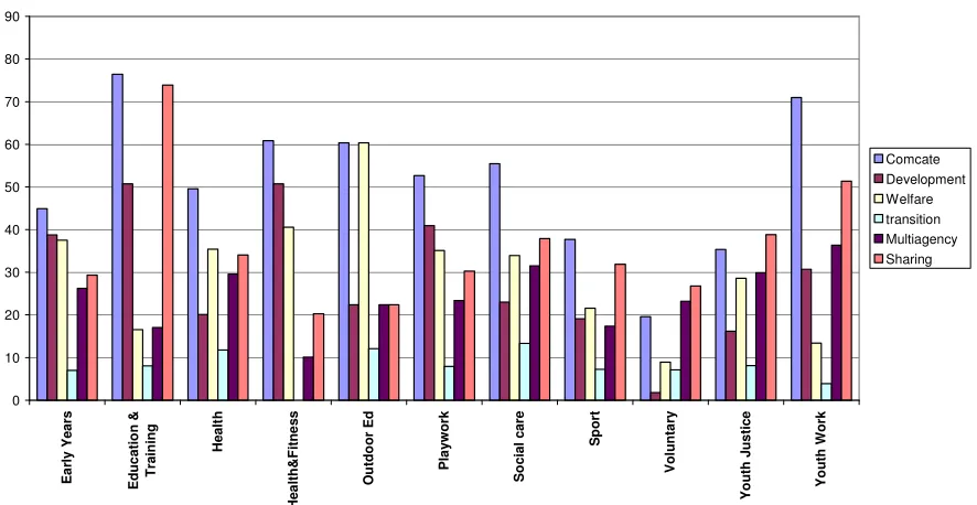 Figure 4.6  Common Core mapping across occupational clusters 
