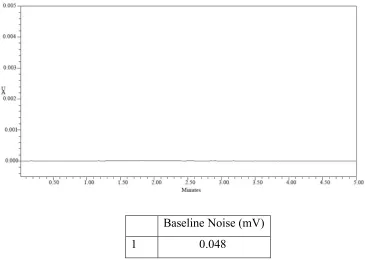 FIGURE 4 CHROMATOGRAM OF CLADRIBINE IN WATER: METHANOL (50: 50 