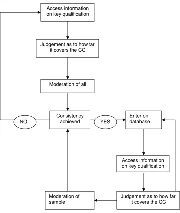 Figure 6.1 Mapping process 