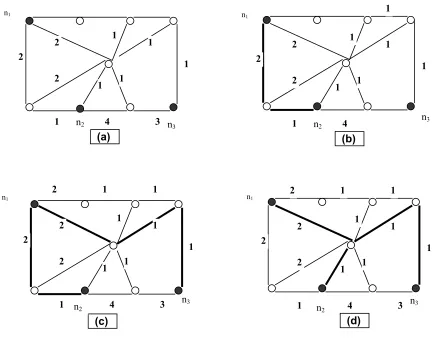 Fig 1 The cheapest insertion heuristic (CHINS)  