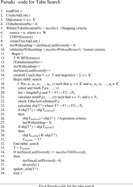 Fig 4 Pseudo-code for the tabu search 