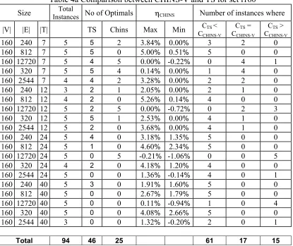 Table 4b for set i160 