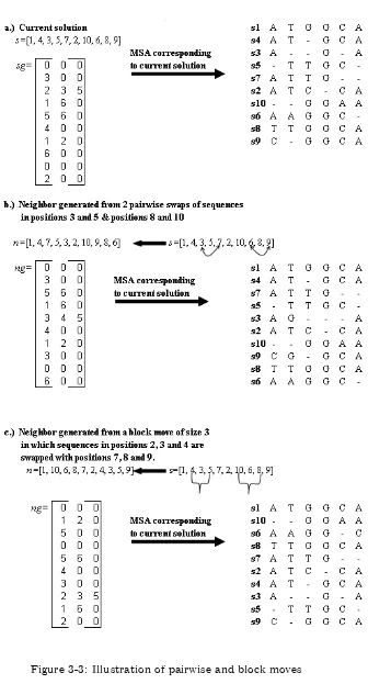 Figure 3-3: Illustration of pairwise and block moves