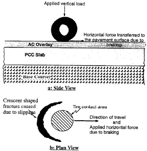 Figure 1.2 Typical slippage failure (Tayebali et al., 2004 and Mukhtar et al., 1996). ‎