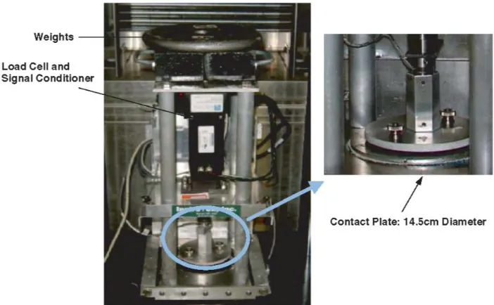 Figure ‎2.2 Second generation LTCQT device with 14.5 cm diameter contact plate (Mohammad et al