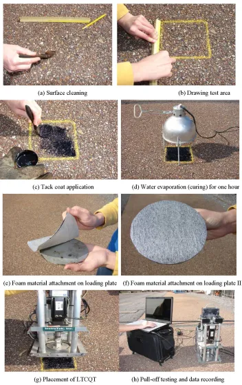 Figure 2.3 LTCQT test procedure (Mohammad et al., 2009). ‎