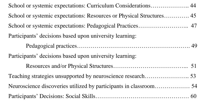 Table  6:  Teaching strategies unsupported by neuroscience research………………….. 53               