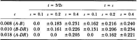 TABLE 4 