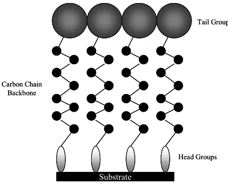 Figure 1.2: Simplified schematic showing the general formation of a self-assembled 