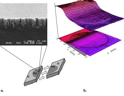 Figure 2.1: 
