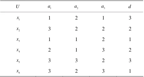 Table 1. An information system based on tolerance rela- tions. 