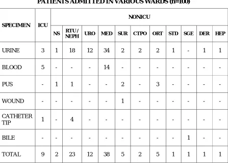 Table 7: DISTRIBUTION OF ENTEROCOCCAL ISOLATES AMONG 