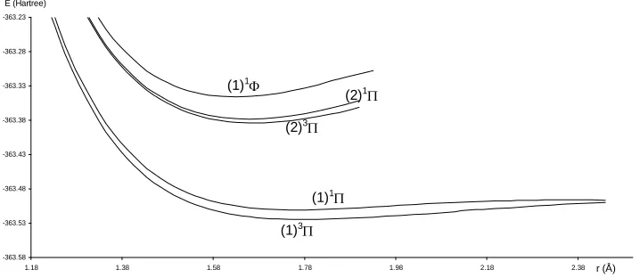 Figure 1. Potential energy curves of the lowest singlet and triplet Σ and ∆-states of the molecule SiO