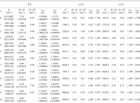 Table 2. Values of Ev, Bv, Dv and rmin and rmax of the SiO molecule. 