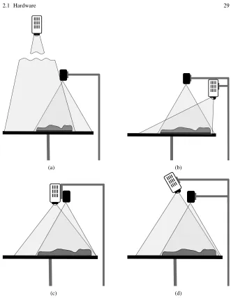 Fig. 2.1Possible placements of the projector and scanner according to projector type: (a) stan-dard projector mounted in the ceiling, (b) standard short throw projector, (c) short throw projectorcapable of projecting above the center, (d) short throw projector tilted to project above the centerwith keystone correction.