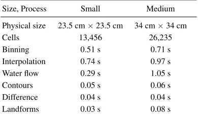 Table 2.2Scanning speed for different model sizes.