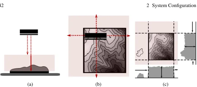 Fig. 2.7Finding the boundaries of the physical model: (a) setting vertical limits for scanning thephysical model (distances from the scanner) and (b) setting horizontal limits (horizontal distancesfrom the scanner in north, south, east, and west direction)