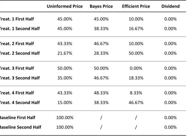Table 2 reports the percentages of each benchmark being selected as the one with the  lowest RMSE