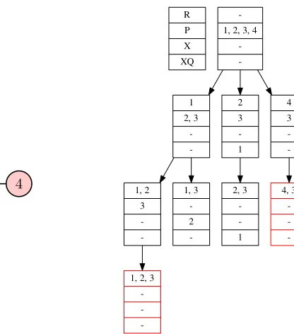 Figure 2.2 Simple graph and example search space generated by Algorithm 2.2 with query (Q ={1, 2, 4}, mu = 0.5