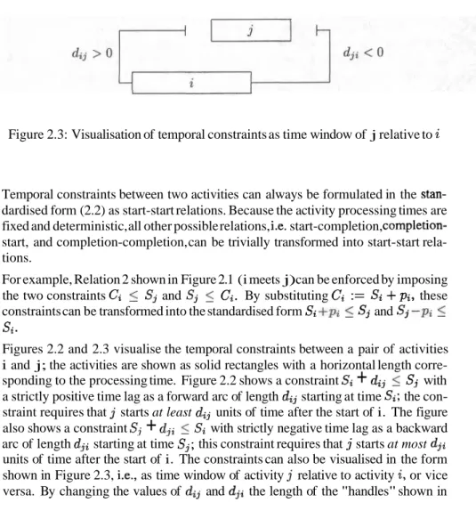 Figure 2.2:  Visualisation  of  temporal constraints as forward and backward arcs 