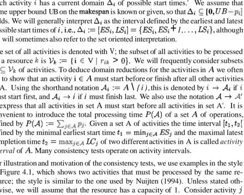 Figure 4.1  :  Two activities  i  and j with pi  =  4 and  pj  =  3 